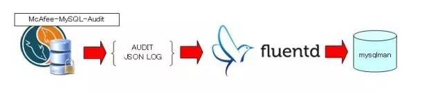 fluentd 大数据采集平台 fluentd