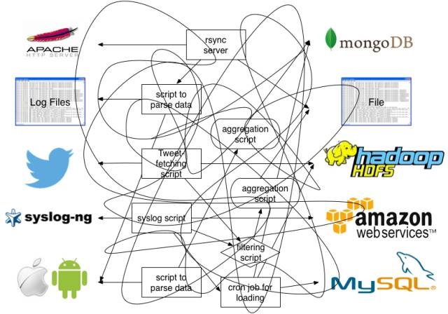 fluentd 大数据采集平台 fluentd